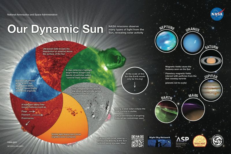 Solar images from NASA’s Solar Dynamics Observatory show different features on the Sun.